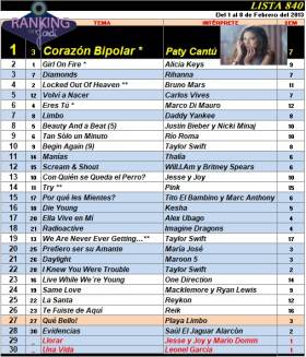 Ranking 840 de 2013